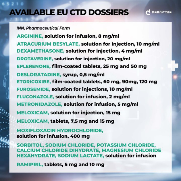 Available EU CTD Dossiers