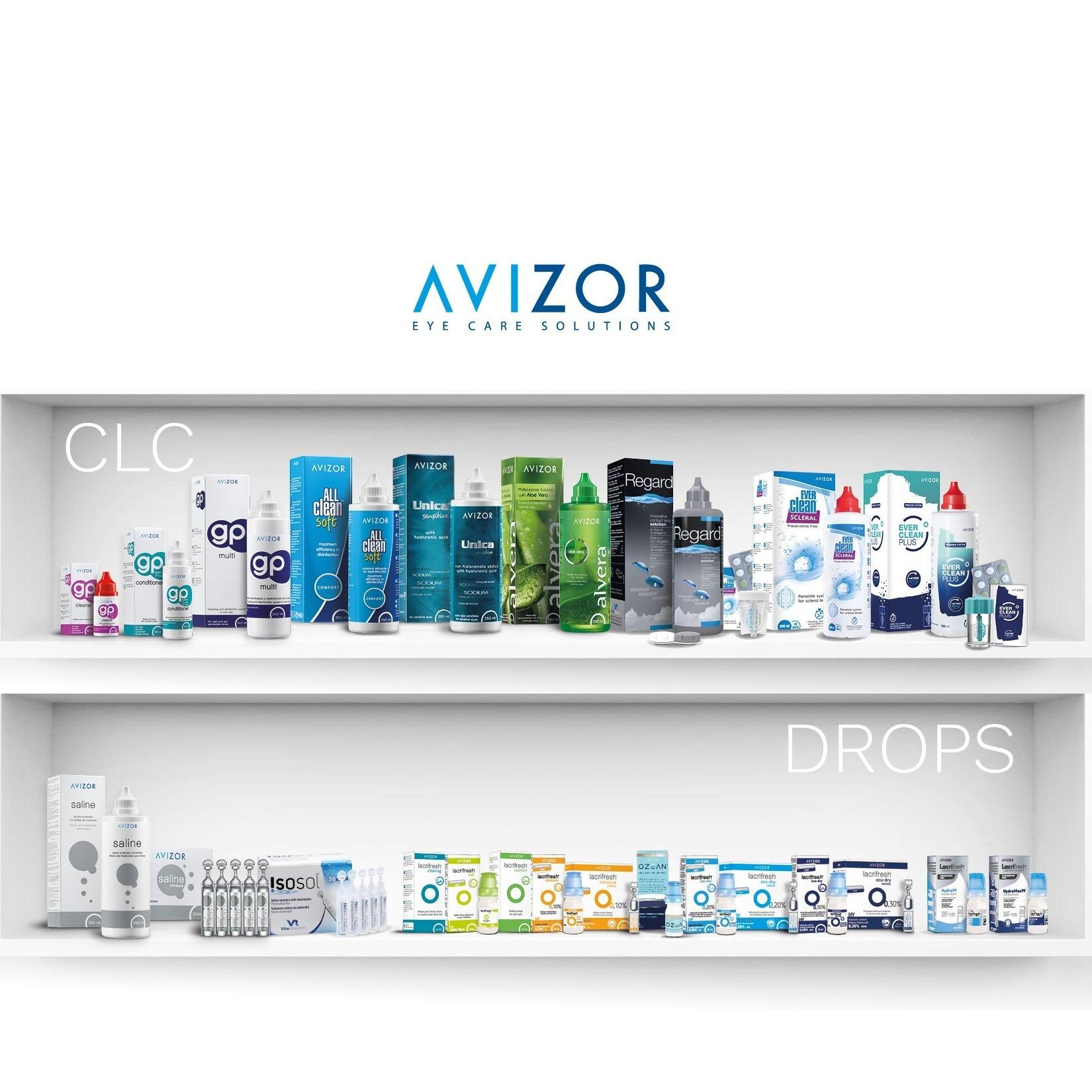 AVIZOR Eye Care Portfolio