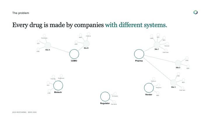 Axio Lattice — Cross-Company Data Coordination 1