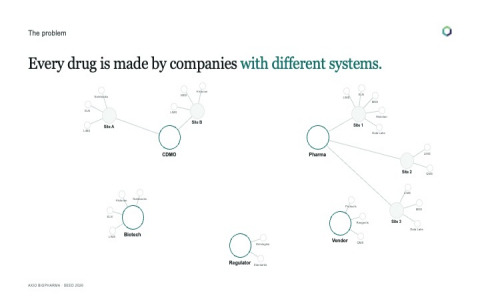 Axio Lattice — Cross-Company Data Coordination