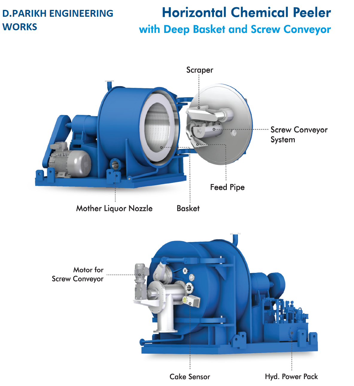 Basket Type Centrifuges are used in Pharmaceutical and Chemicals Industries 2