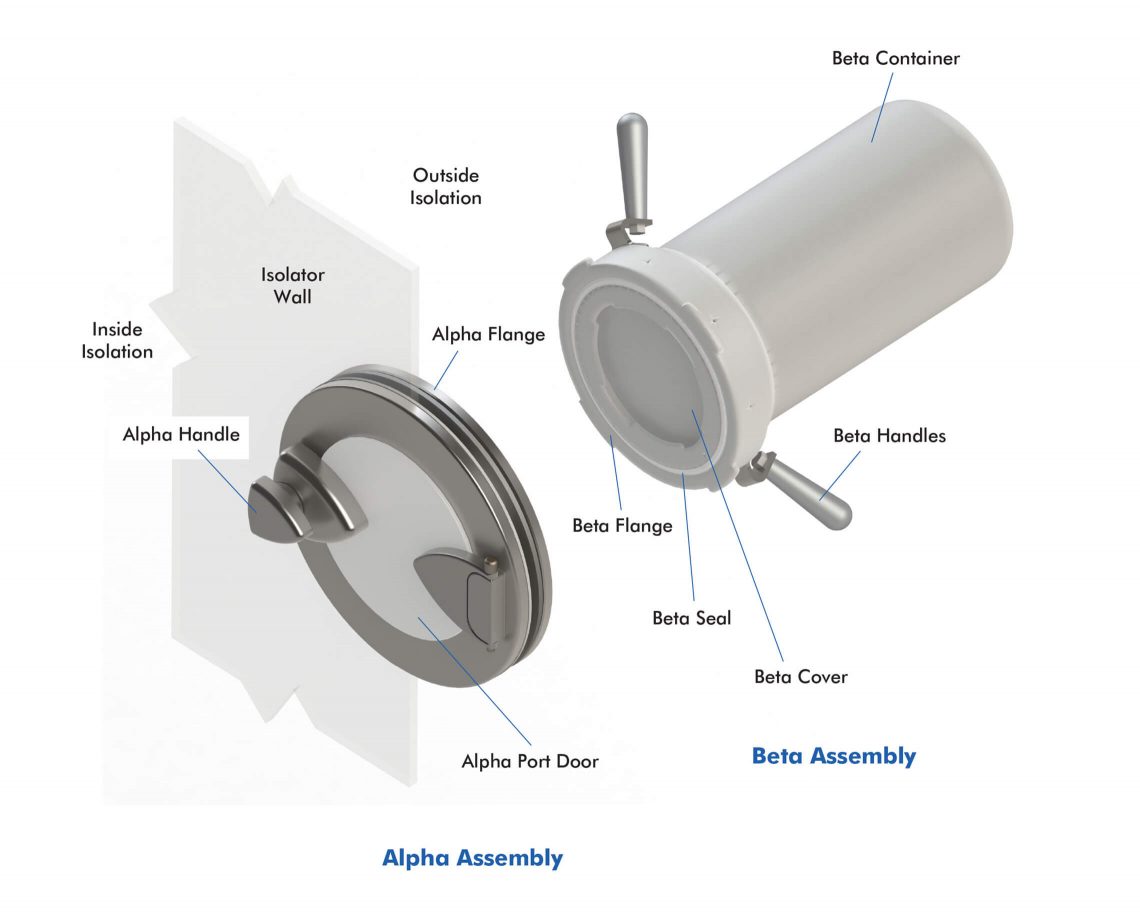Beta Canisters 2