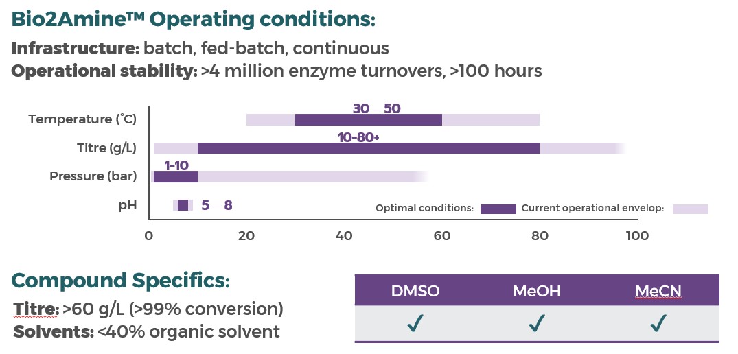 Bio2Amine for Mesalazine (mesalamine) 2