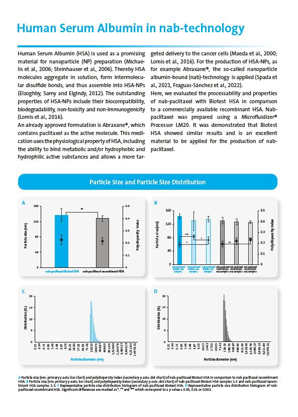 Biotest Human Serum Albumin 2