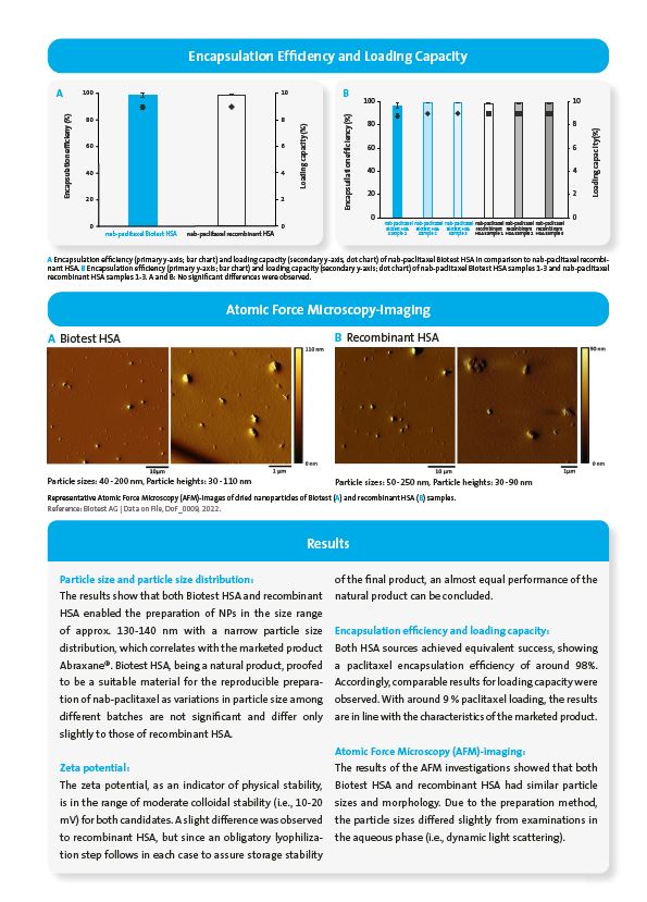 Biotest Human Serum Albumin 3