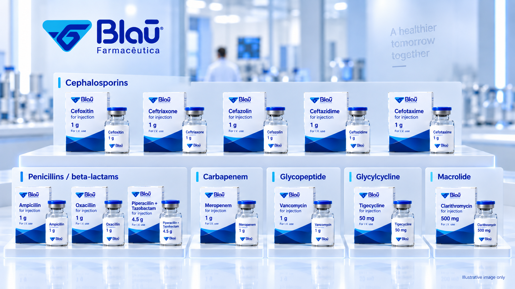 Blau Farmaceutica - Injectables Portfolio 2