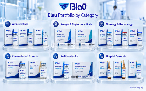 Blau Farmaceutica - Injectables Portfolio