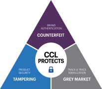 Brand Protection Solutions