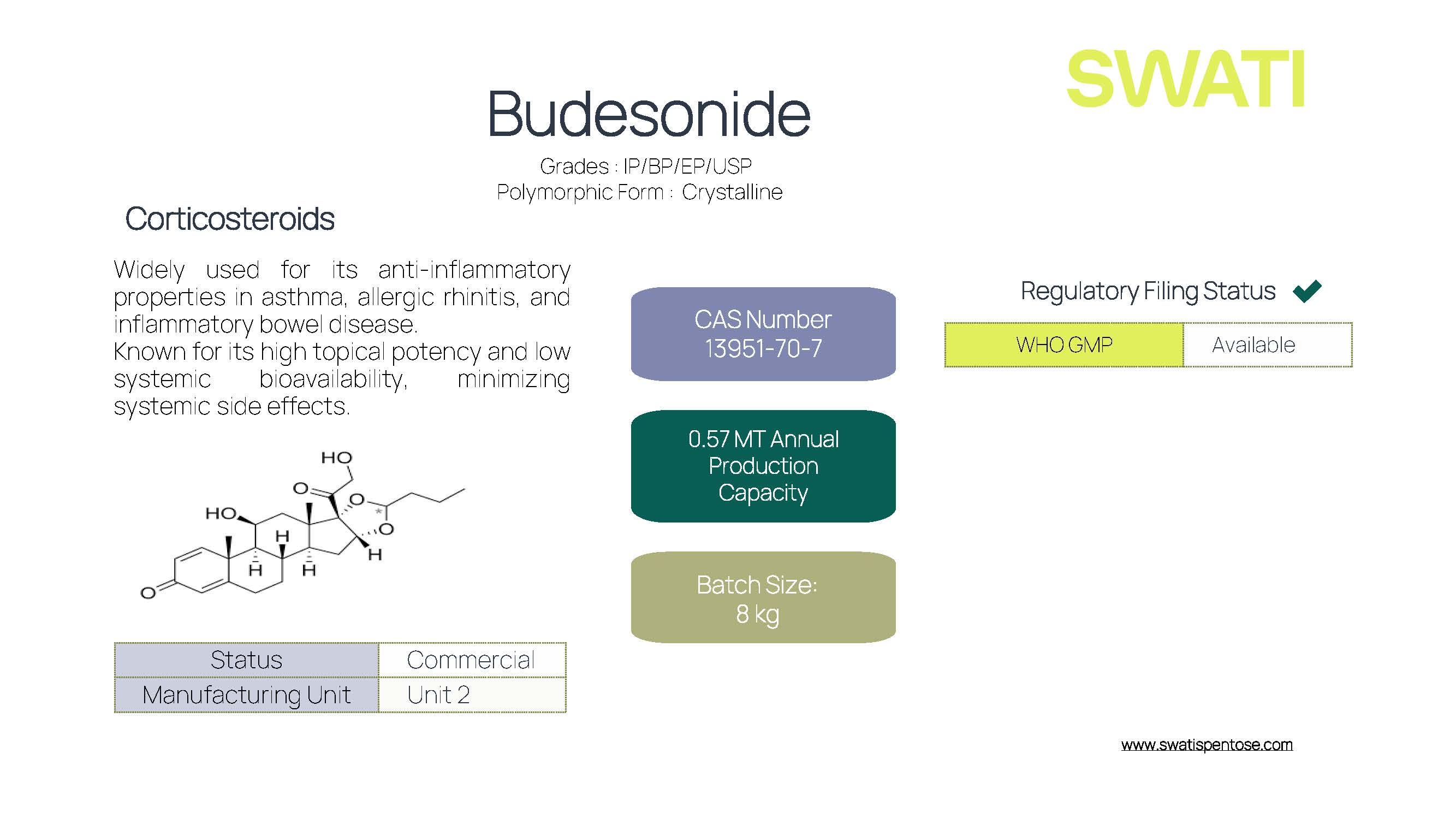 Budesonide