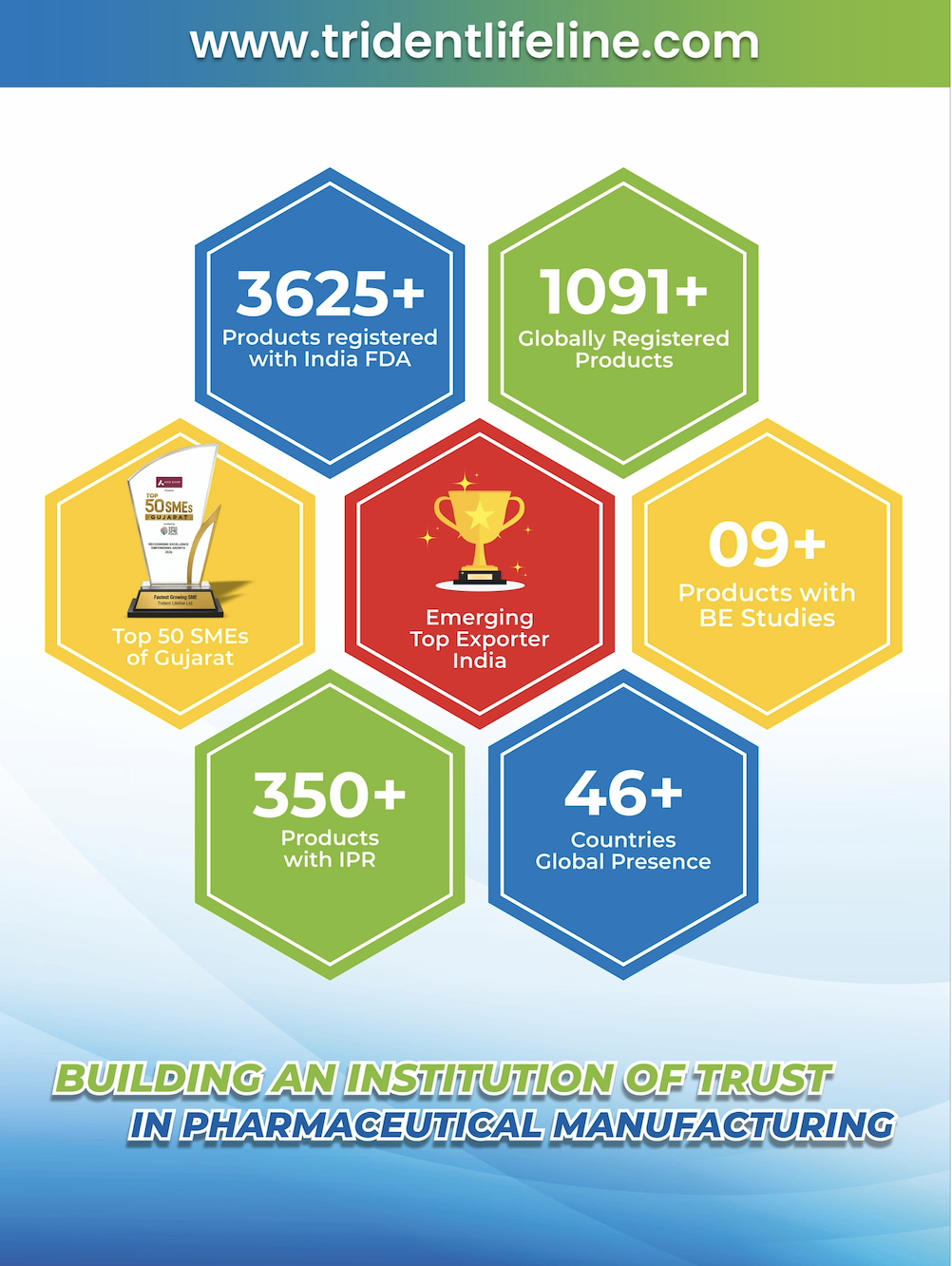 BUILDING AN INSTITUTION OF TRUST IN PHARMACEUTICAL MANUFACTURING