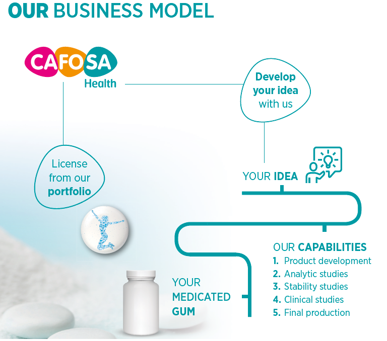 Cafosa Health Business model 1