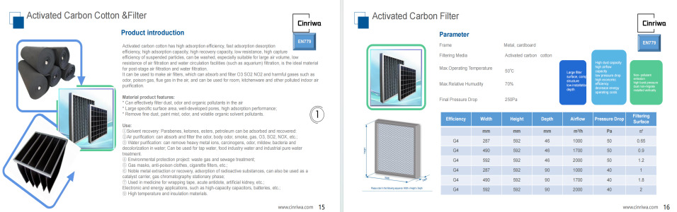 Carbon Filter -Smoke and odour VOC Filter
