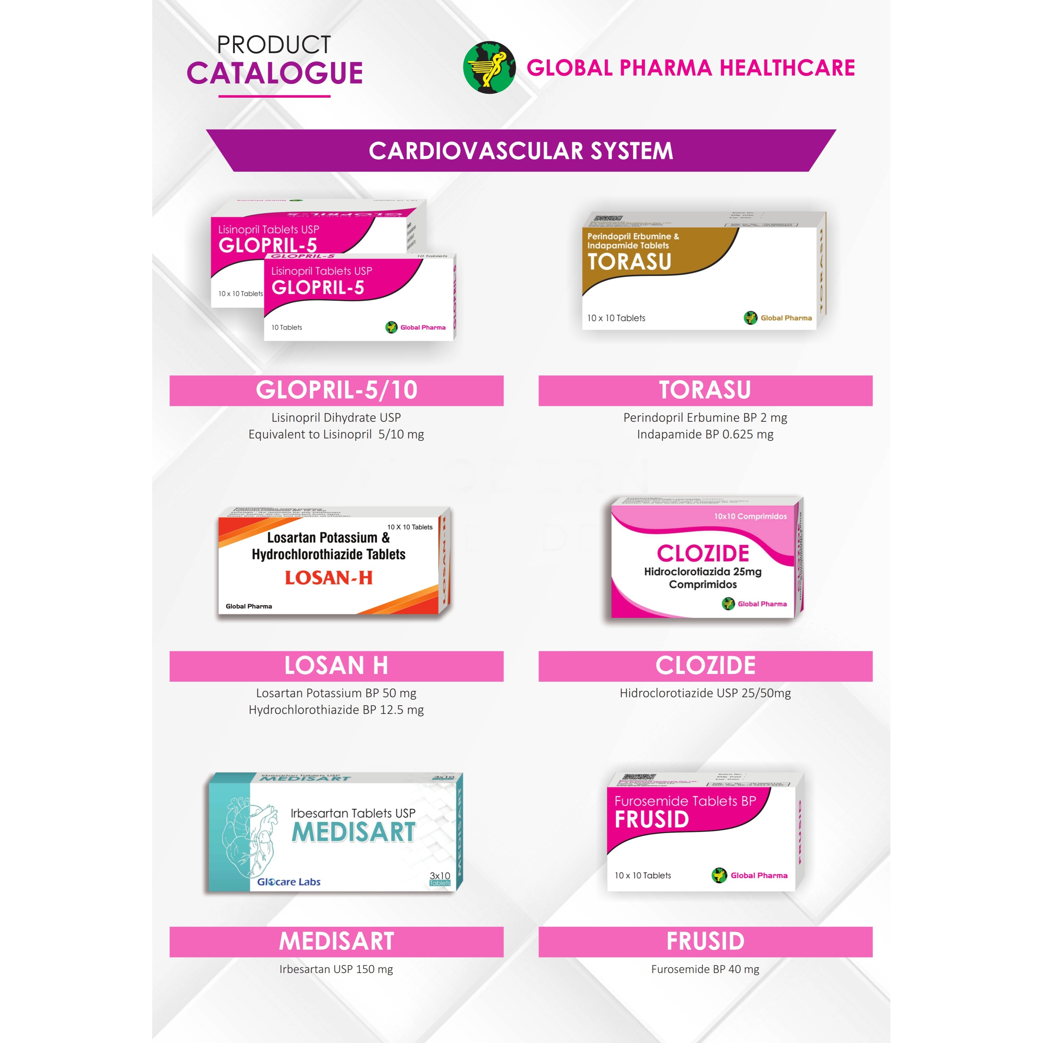 Cardiovascular, Diabetes & Metabolic Medicines (Antihypertensives, Lipid-Lowering, Antiplatelets, Anticoagulants, Antidiabetics)