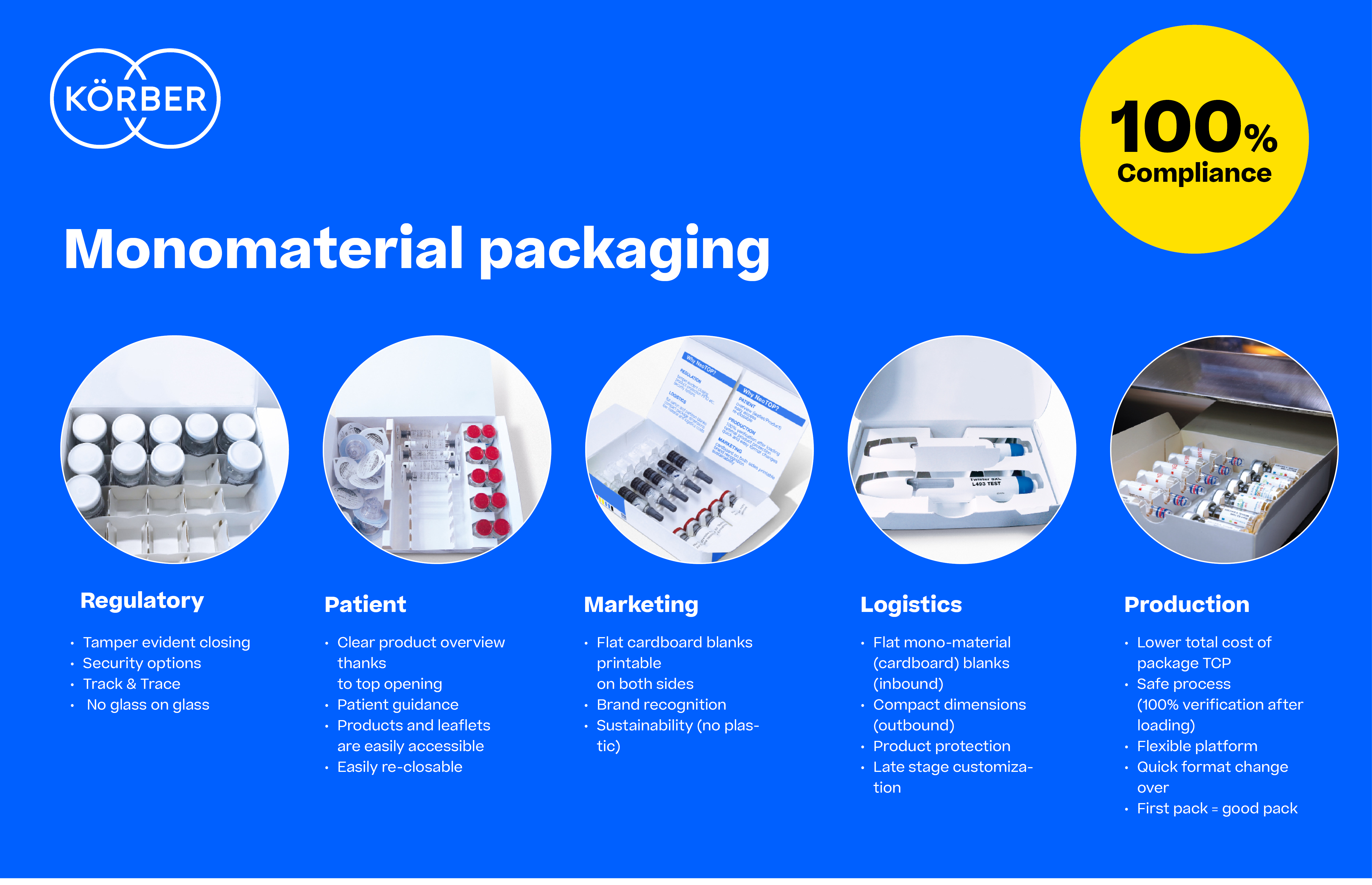 Cartoners for secondary Packaging of Pharma and Biotech products