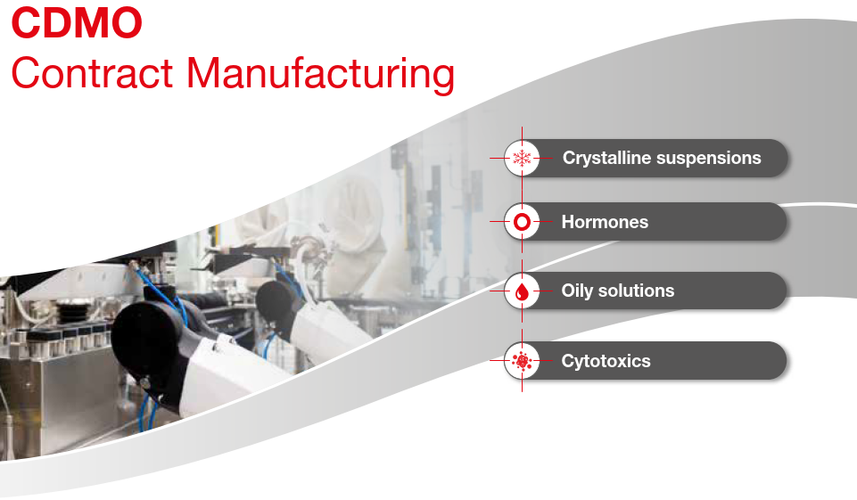 CDMO: Contract Manufacturing 1