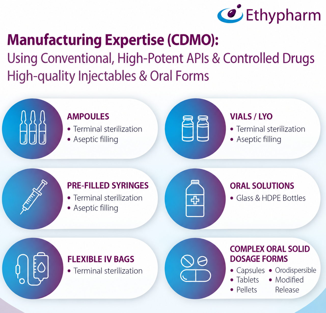 CDMO & DEVELOPMENT SERVICES