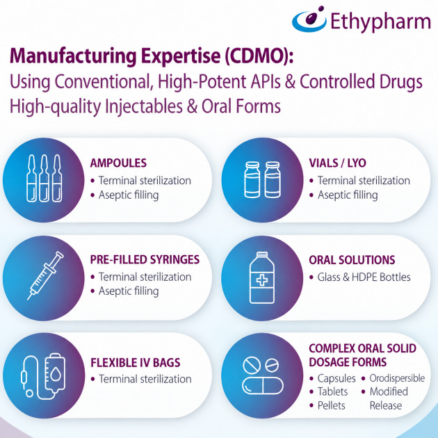 CDMO & DEVELOPMENT SERVICES
