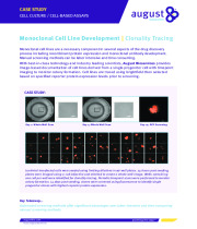 Cell Line Development, 3D Cell Culture and Immuno-Oncology Research (In Vivo)