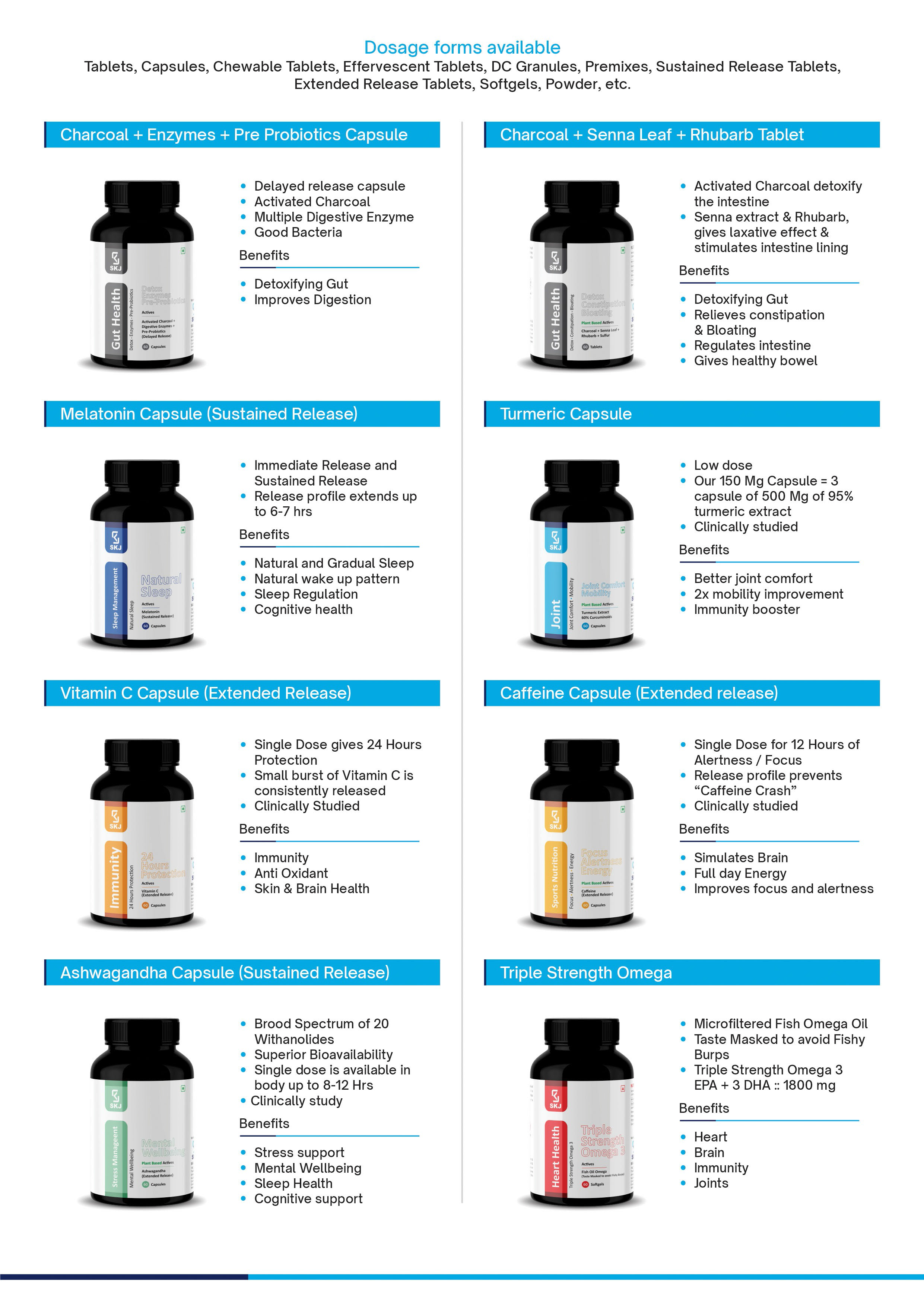 Charcoal + Enzyme + Probiotics Capsule, Charcoal + Senna + Rhubarb Tablet, Melatonin Sustained Release Capsule, Turmeric Low Dose Capsule, Vitamin C Extender Release Capsule, Caffeine Extended Release Capsule, Taste Masked Fish Omega Oil & Softgels 2