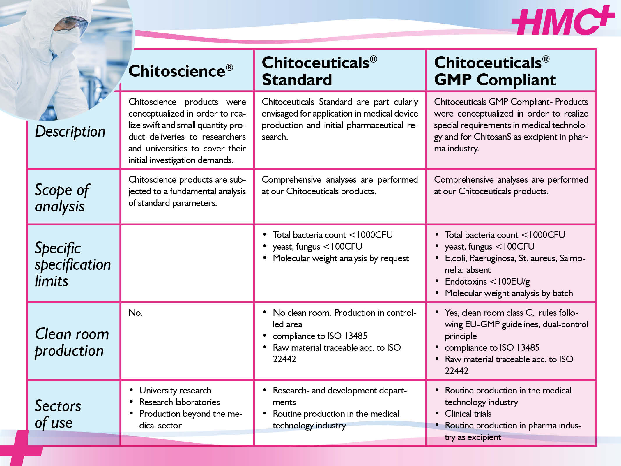 Chitosan (GMP compliant available!) 2