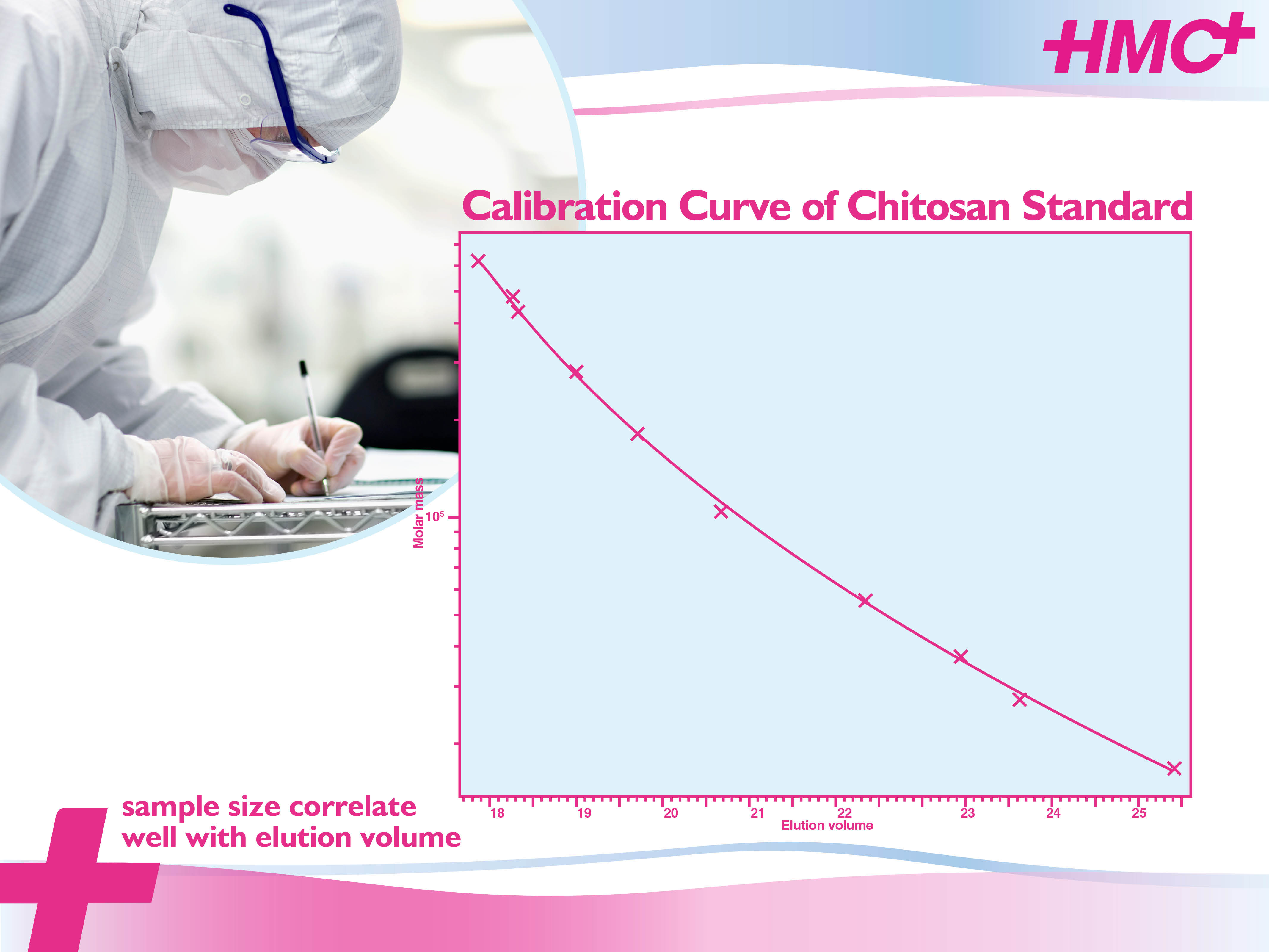 Chitosan Mw-Standards 2