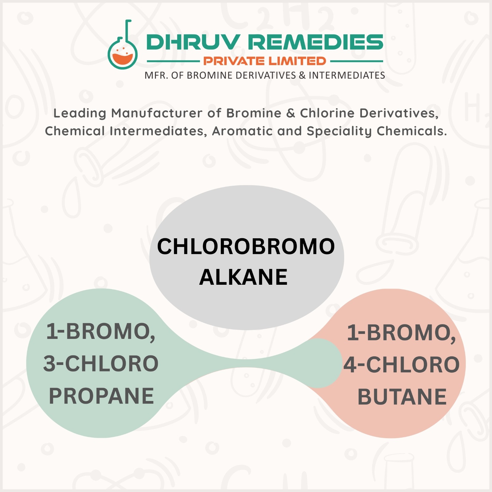 CHLOROBROMO ALKANE DERIVATIVES