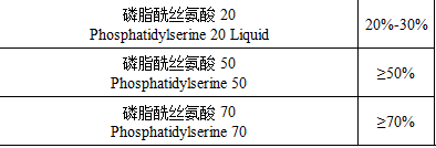 Choline Alfoscerate/L-Alpha-Glycerylphosphorylcholine 2