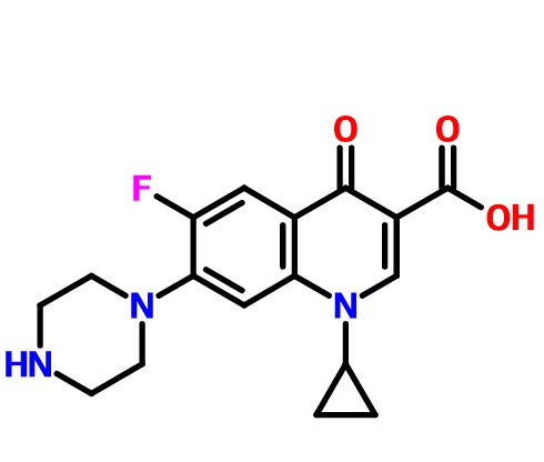 Ciprofloxacin Tablets