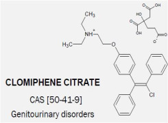Clomiphene Citrate