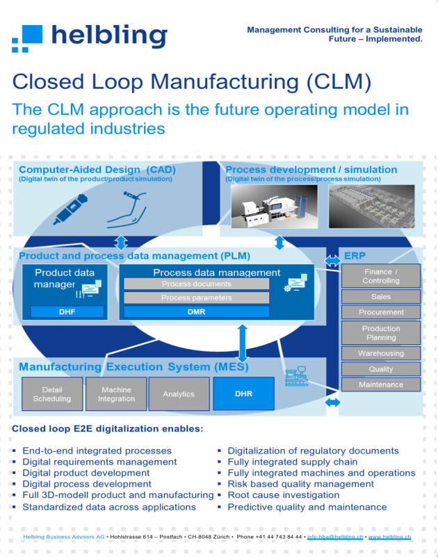 Closed-Loop-Manufacturing