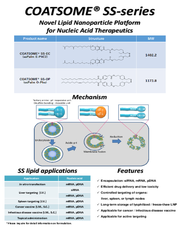 COATSOME SS Series_Novel Lipid Nanoparticle Platform