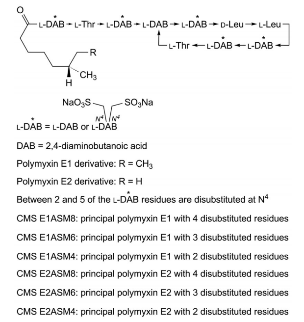 Colistimethate sodium