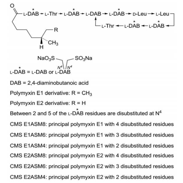 Colistimethate sodium