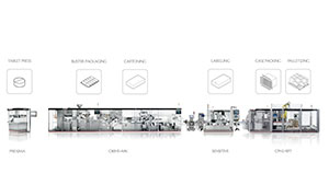 Complete Blister packaging line
