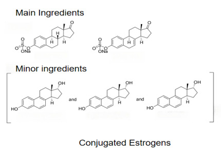 Conjugated Estrogens(Synthesis)
