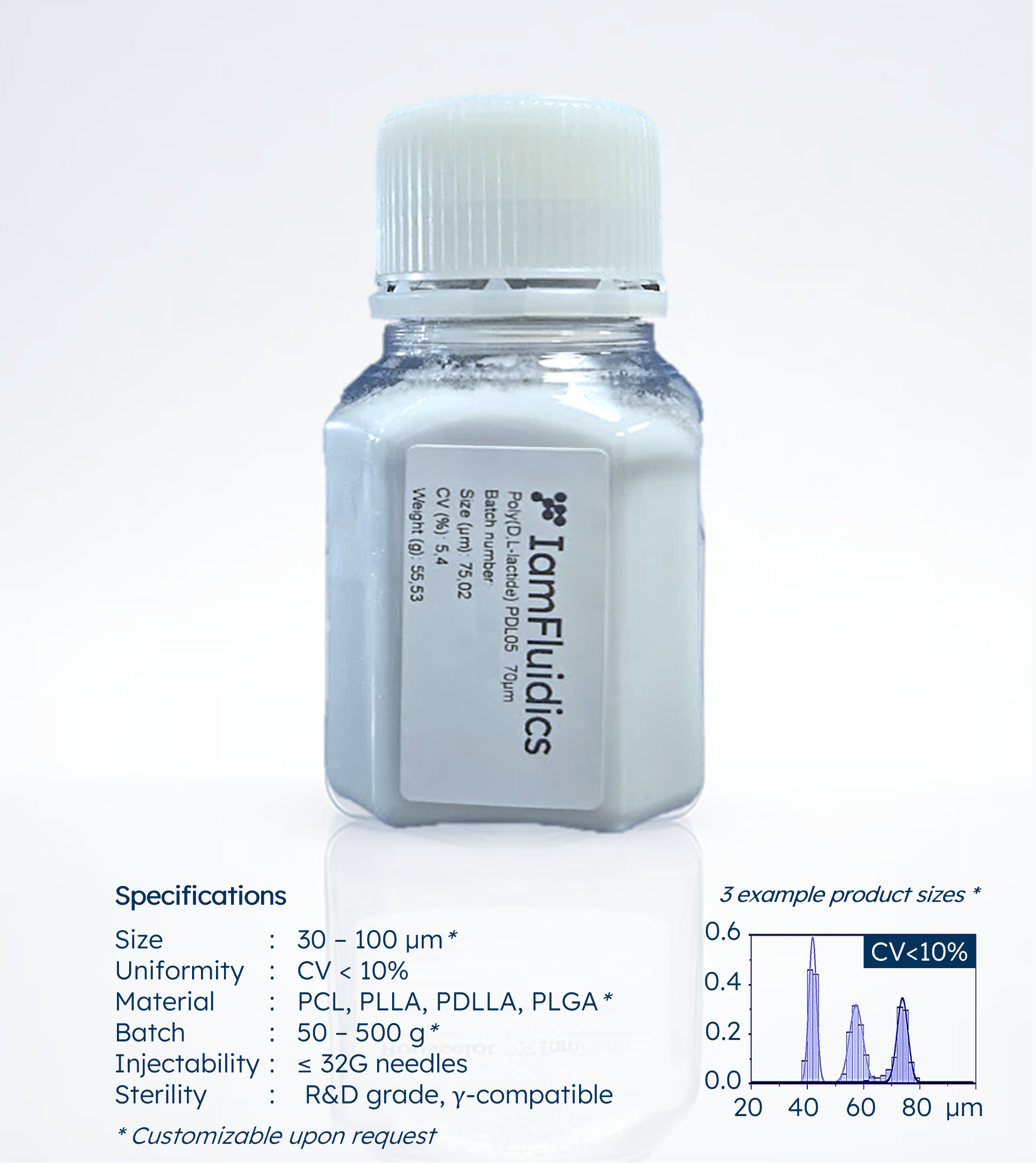 Controlled Injectables 2