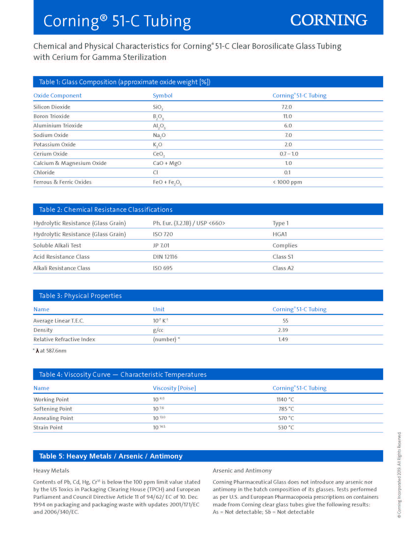 Corning® 51-C Clear Borosilicate Glass Tubing 2