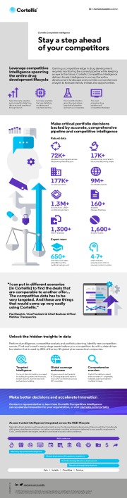 Cortellis Competitive Intelligence