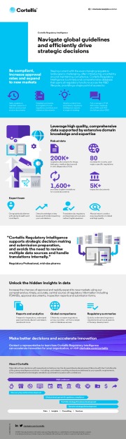 Cortellis Regulatory Intelligence