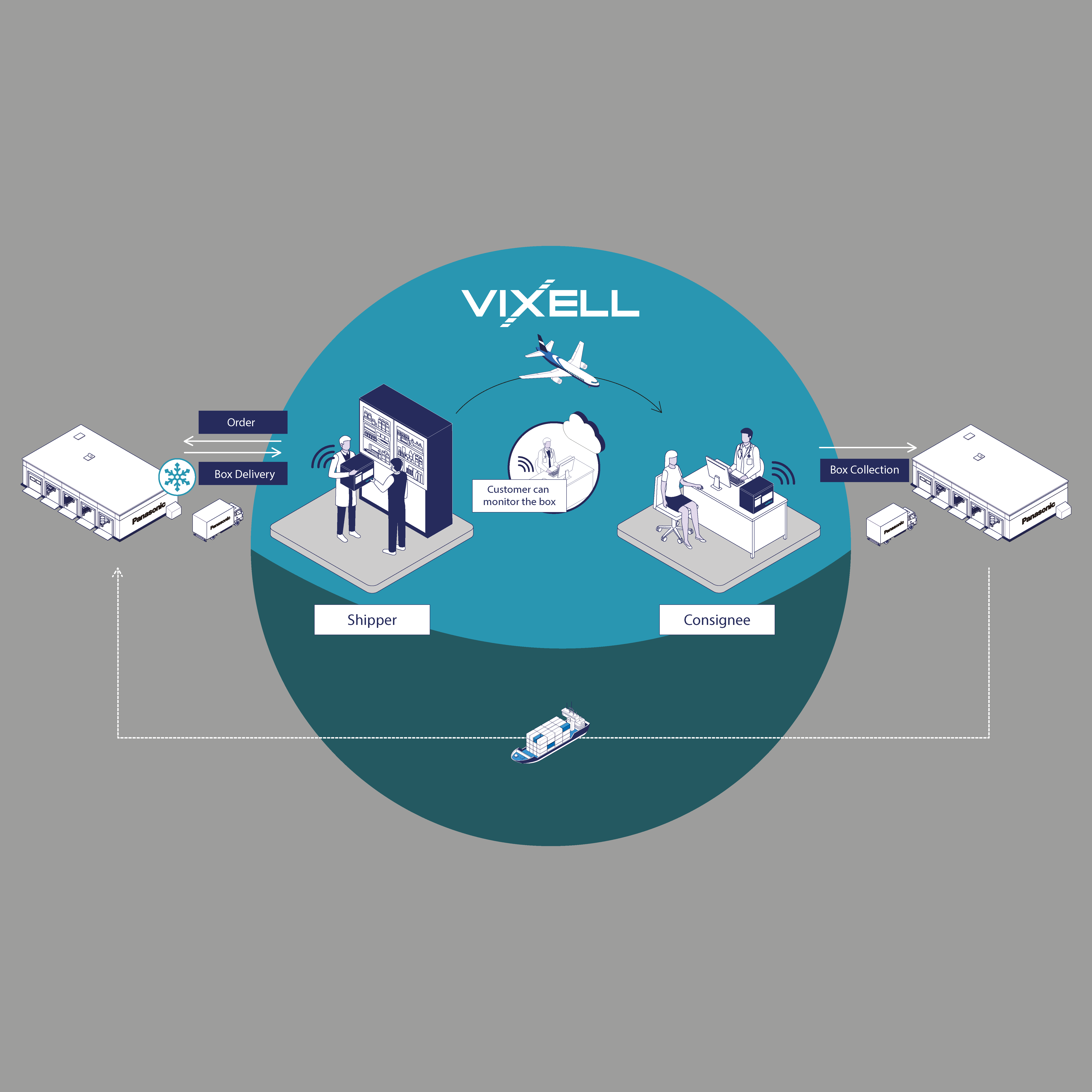 Crossing Continents: Logistics Services for Global Clinical Trials