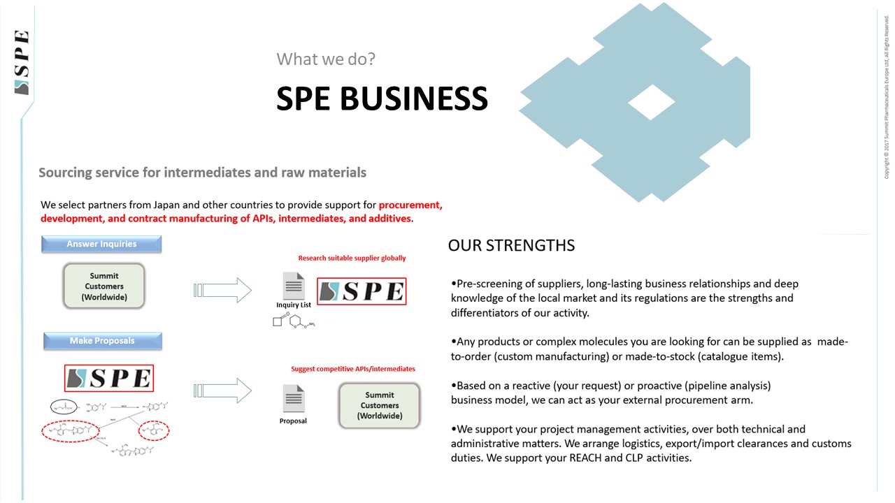 Custom Manufacturing for  pharmaceutical and biotech companies