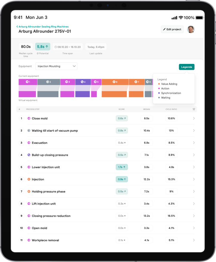 Darwin - Machine Performance Finder