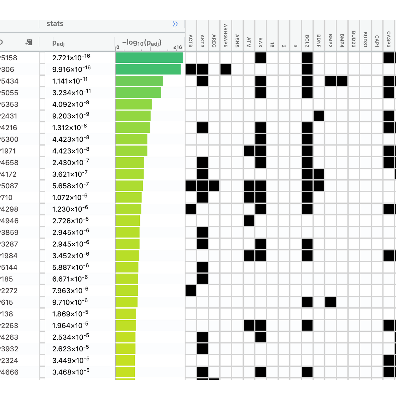 Data and prediction platform for bioengineering and discovery