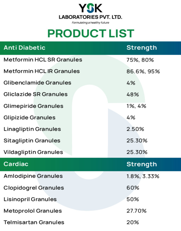DC Granules Product List