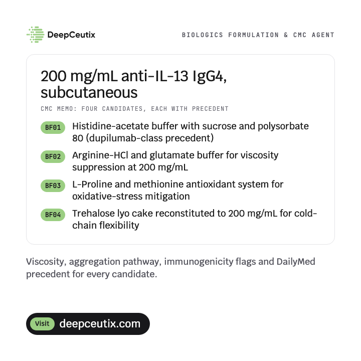 DeepC Biologics Agents: Biologic Formulation and CMC 2