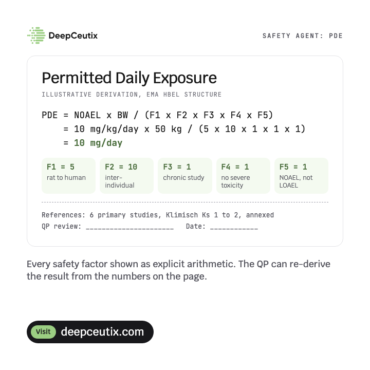 DeepC Safety Agents: PDE, OEL, E&L and Nitrosamine Assessments 2
