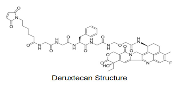 Deruxtecan