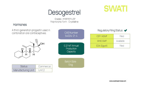 Desogestrel