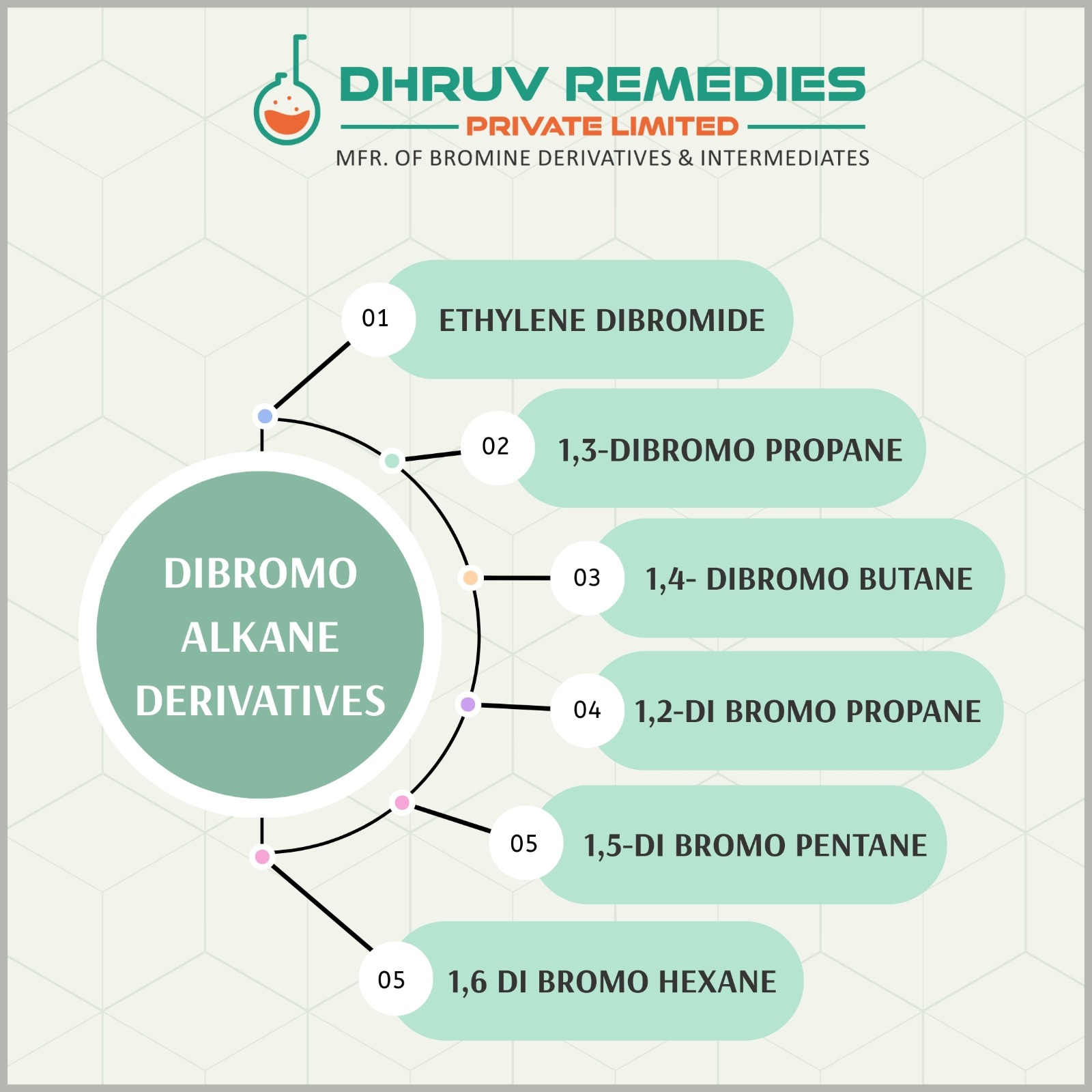 DIBROMO ALKANE DERIVATIVES