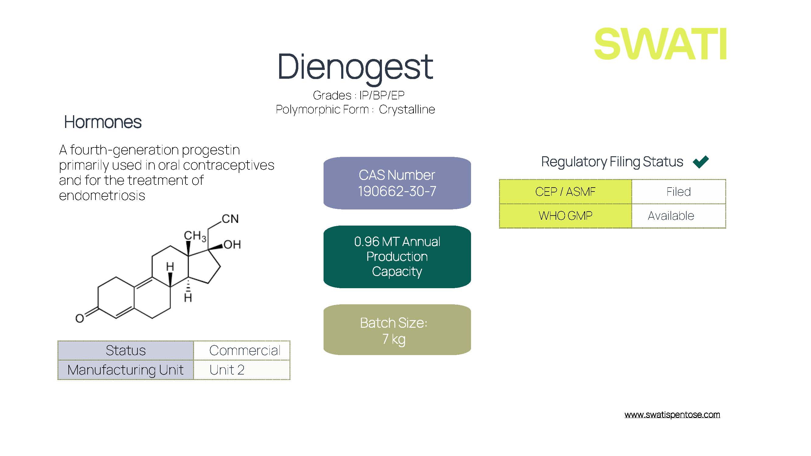 Dienogest